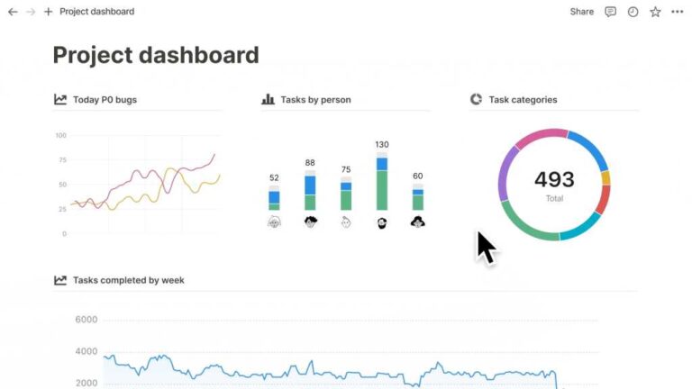 Notion adds charts to help visualize work projects